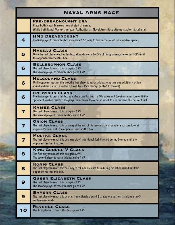 Europe in Turmoil Naval Arms Race Table
