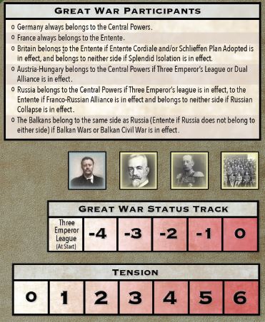 Europe in Turmoil Tension The Great War Track