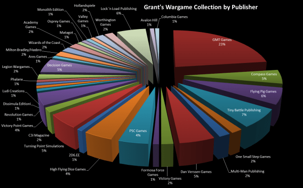 Grant's Wargame Collection by Publisher