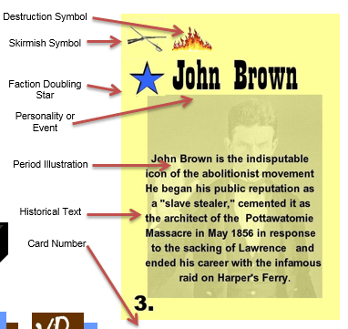 Bleeding Kansas Card Anatomy