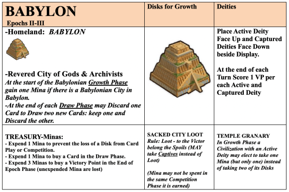 Ancient Civilizations of the Middle East Babylonian Play Mat