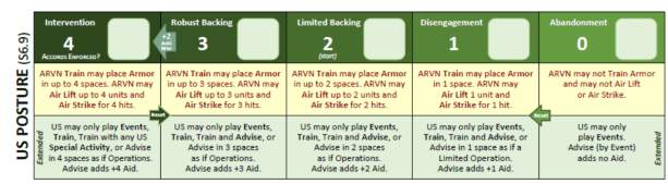 Fall of Saigon US Posture Track