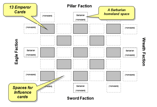 The Barracks Emperors Board Layout