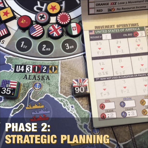 War Room Strategic Planning