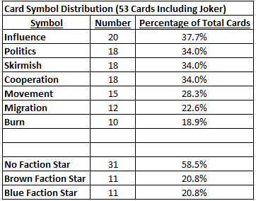 Bleeding Kansas Card Statistics