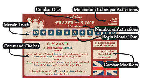 Freeman's Farm Formation Card Fraser
