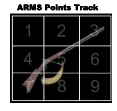 Pontiac's Uprising Arms Points Box
