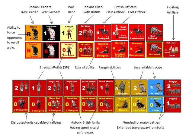Pontiac's Uprising Counter Anatomy