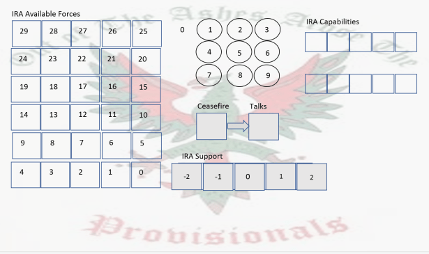 The Troubles IRA Provisionals Board