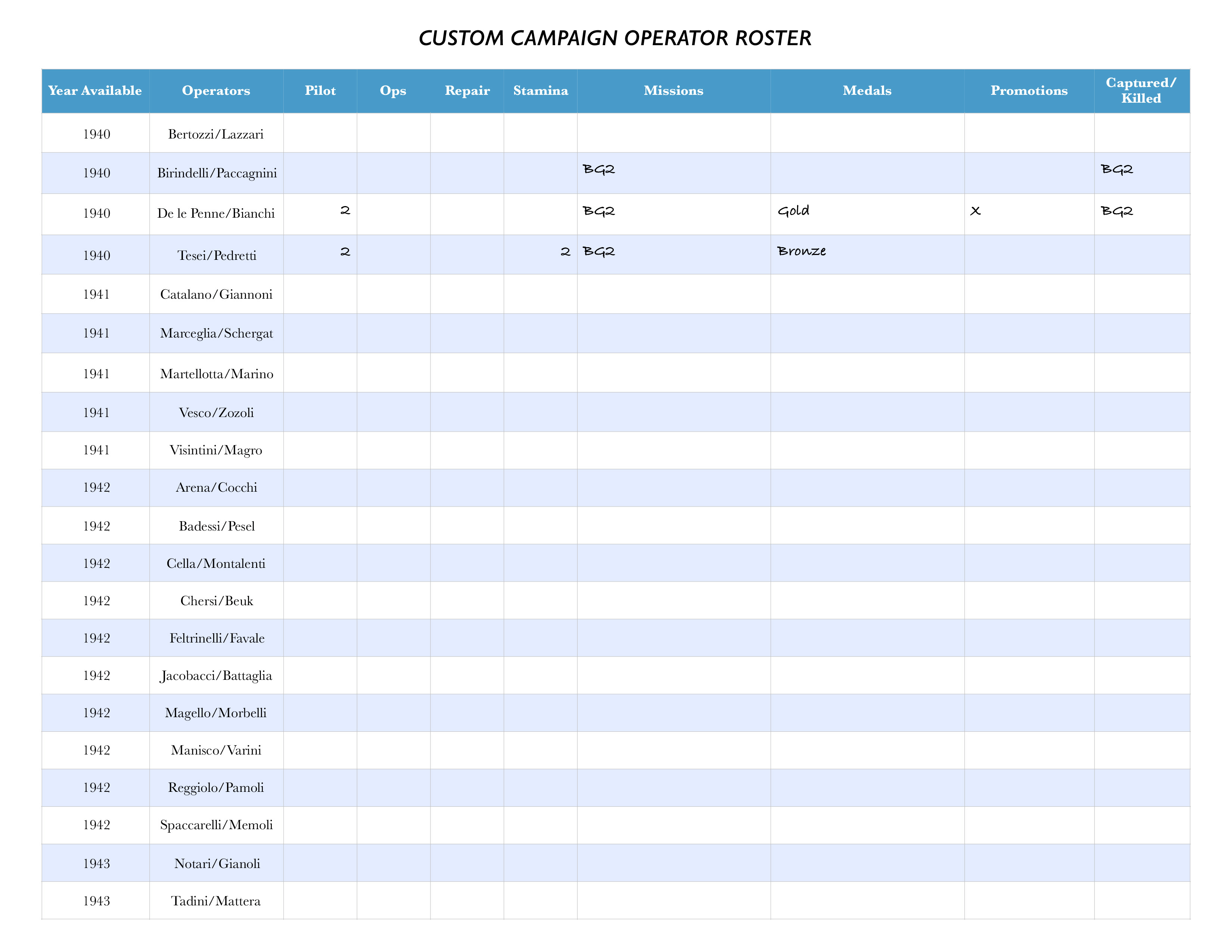 By Stealth and Sea Campaign Roster