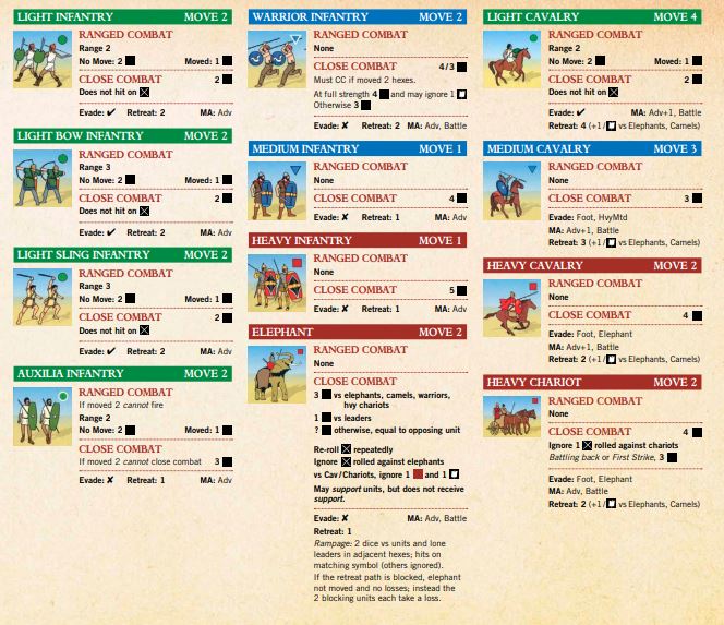 CC Ancients Units