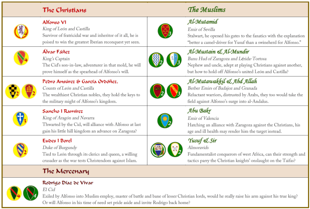 Almavorid_Lords_Graphic