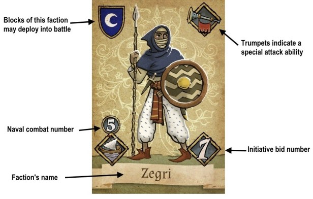 Granada Card Anatomy Zegri