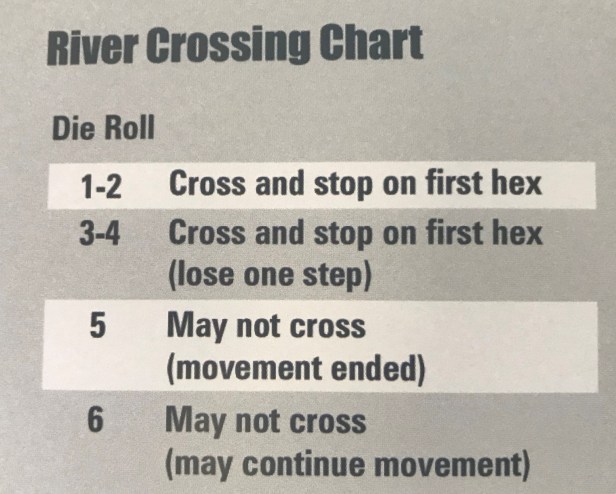 Fortress Europa River Crossing Chart