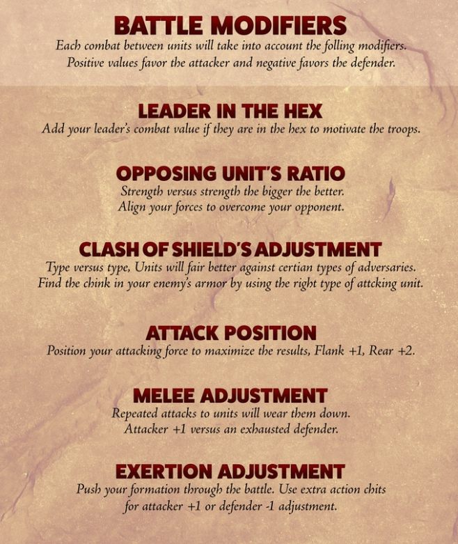 Dawn of Battle Graphic