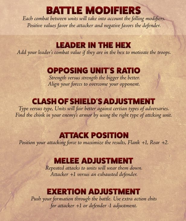 Dawn of Battle Graphic