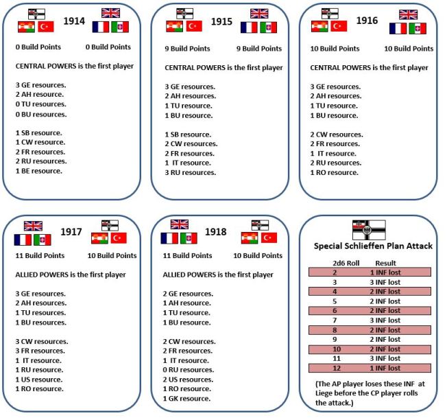 Imperial Tide Year Cards