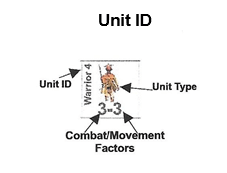 River Raison Counter Anatomy