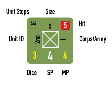 1944 Battle of the Bulge Counter Anatomy
