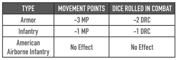 1944 Battle of the Bulge OOS Effects Table
