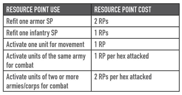 1944 Battle of the Bulge RP Use Cost