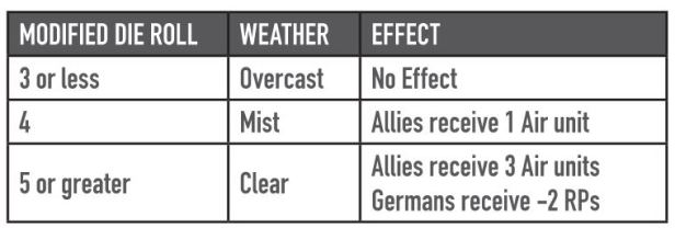 1944 Battle of the Bulge Weather Table