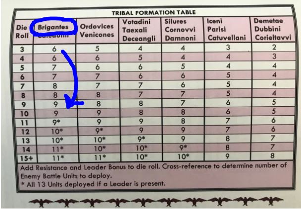 Agricola Battle Action Value Table