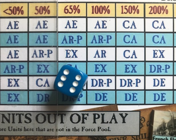 Don't Tread on Me CRT