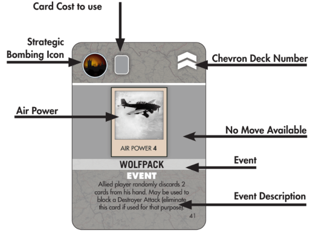 Struggle for Europe Card Anatomy