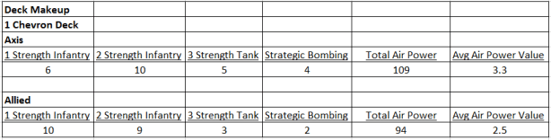 Struggle for Europe Deck Makeup 1 Chevron