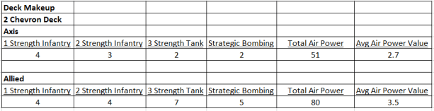 Struggle for Europe Deck Makeup 2 Chevron