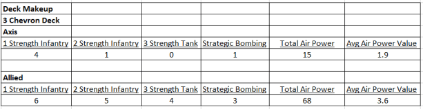 Struggle for Europe Deck Makeup 3 Chevron