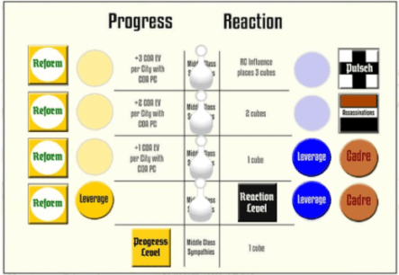 The Weimar Republic Progress Reaction Track