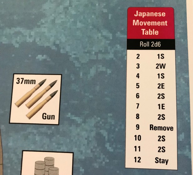 Profile in Courage Japanese Movement Table