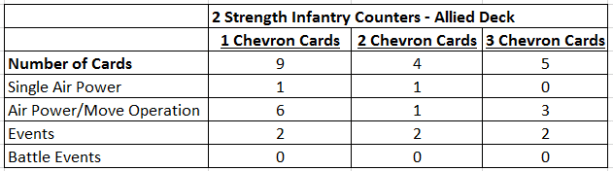 Struggle for Europe 2 Strength Army Card Makeup Allied Deck