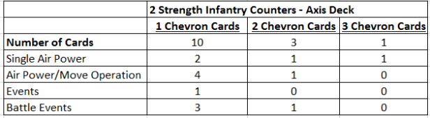 Struggle for Europe 2 Strength Cards Makeup