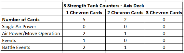 Struggle for Europe 3 Strength Army Deck Makeup Axis