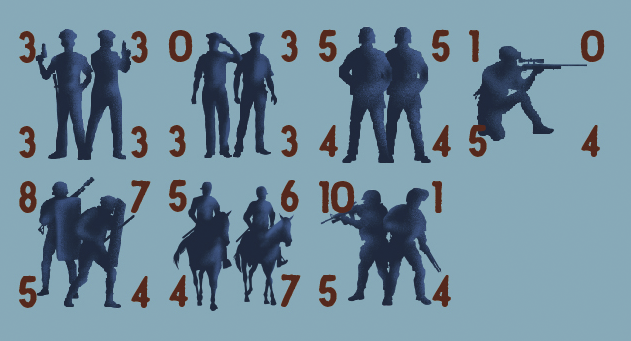 Civil Power Police Units