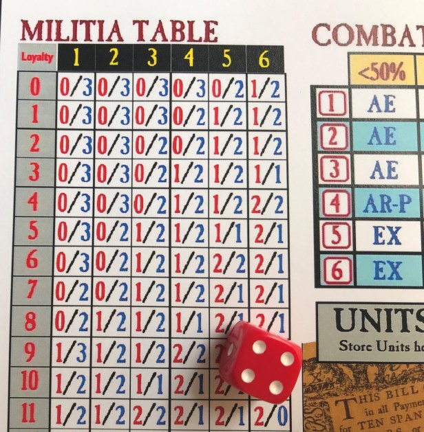 Don't Tread on Me Battle Example 5