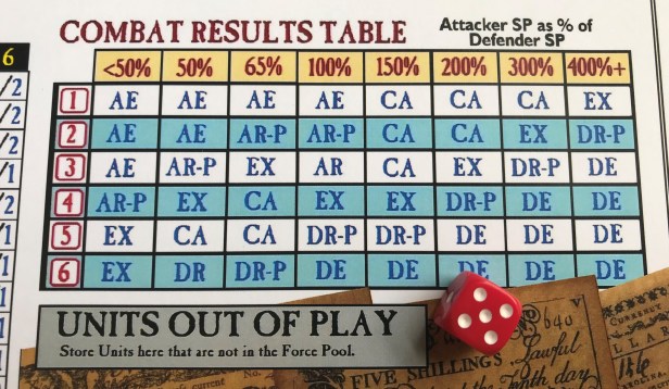 Don't Tread on Me Battle Example 7 Disaster