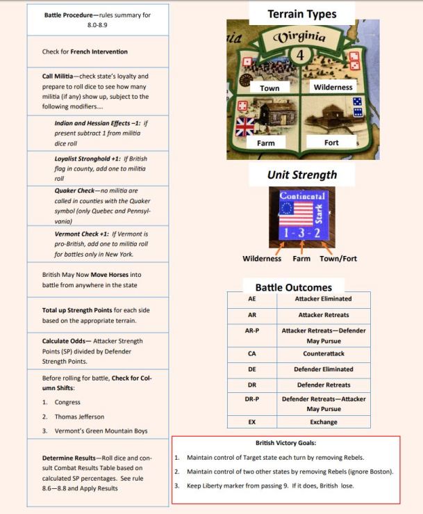 Don't Tread on Me Battle Procedure Player Aid