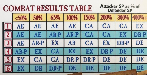 Don't Tread on Me CRT