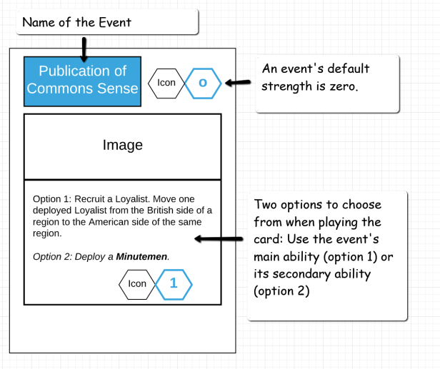 Hidden Strike American Revolution American Card Example