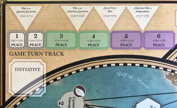Imperial Struggle Game Turn Track