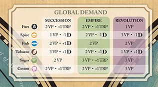 Imperial Struggle Global Demand