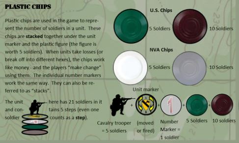 They Were Soldiers Units